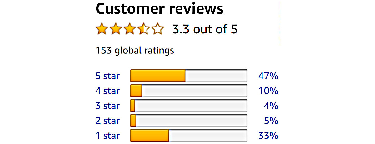 Amazon ratings