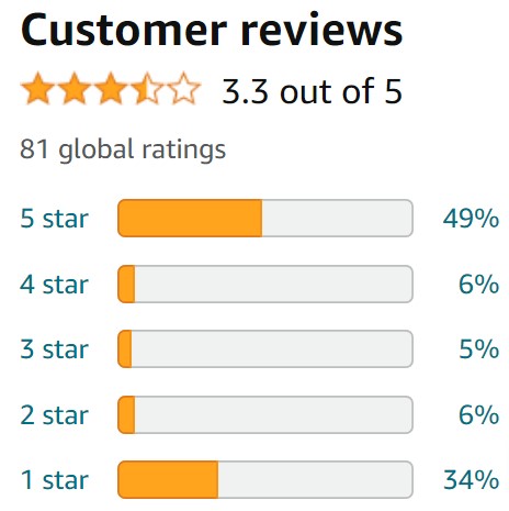 Graph of reviews